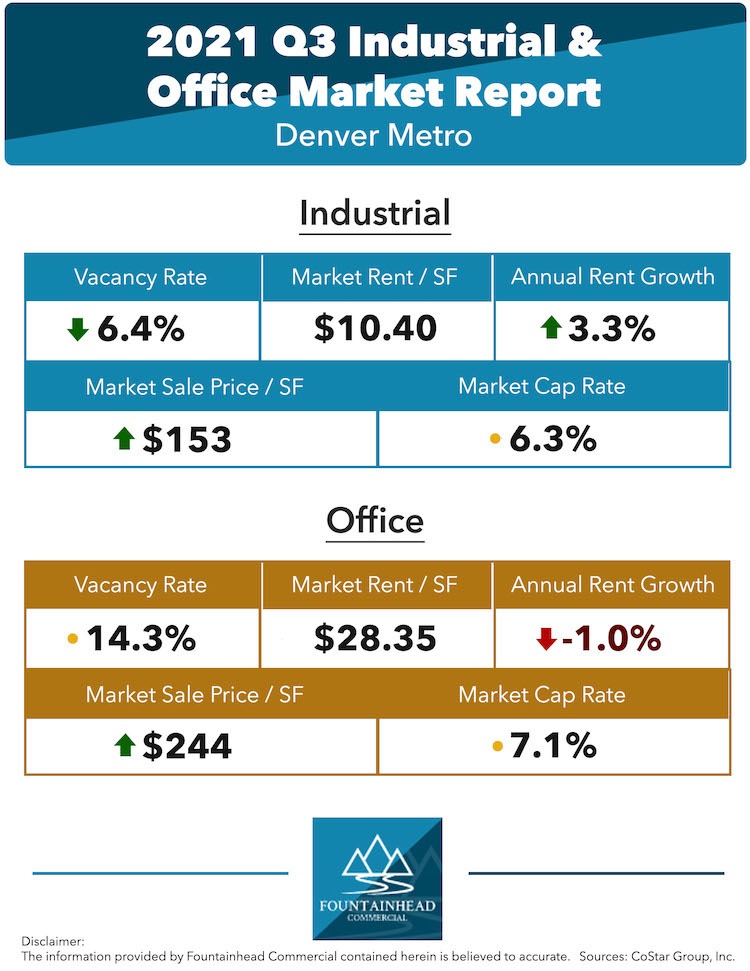 Infographic