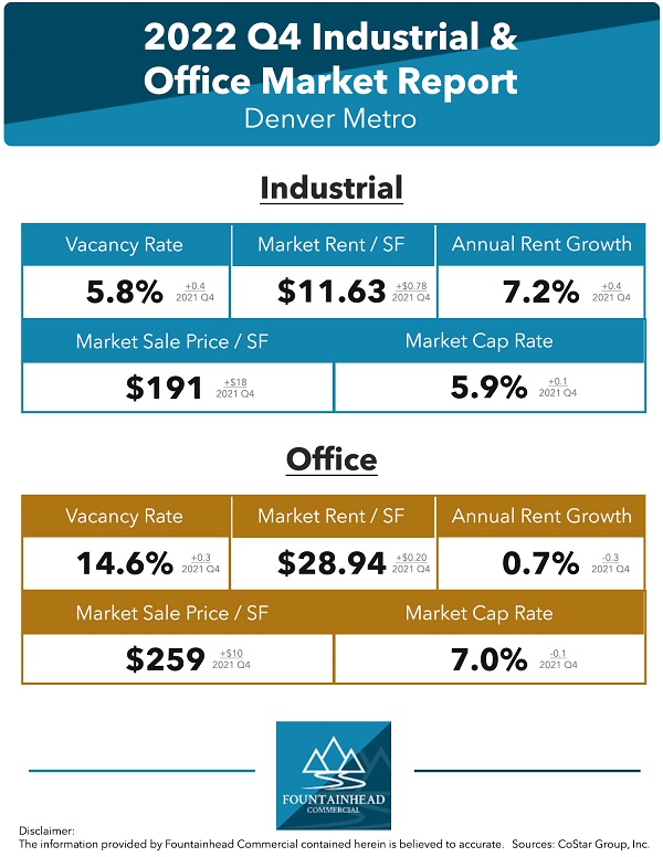 2022 Q4 Report Infographic